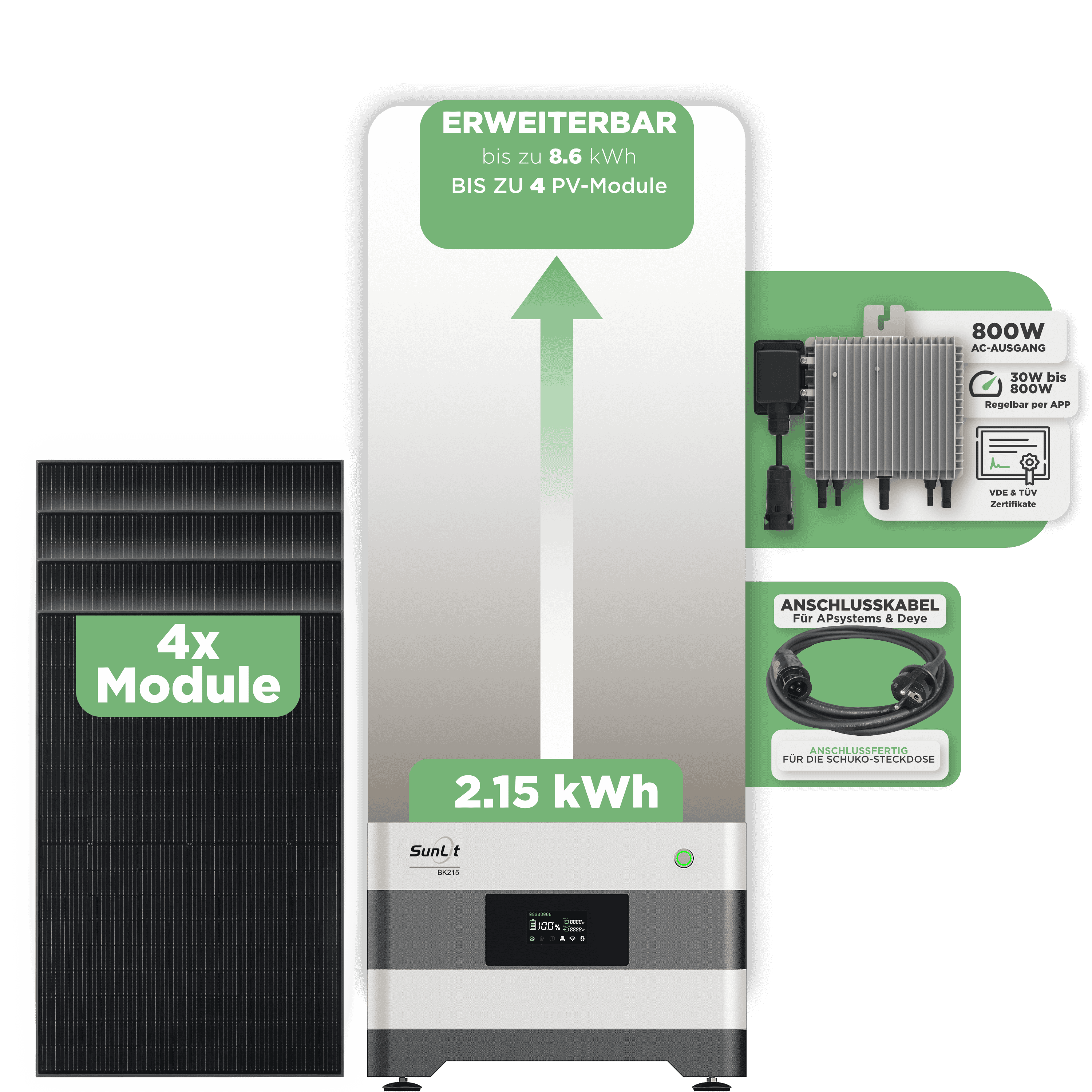 Sunlit Balkonkraftwerkspeicher — 2.150 Wh / 800 W (Deye-SUN-M) / 20 m Schuko Kabel / 4 x Trina 440 Wp Bifazial