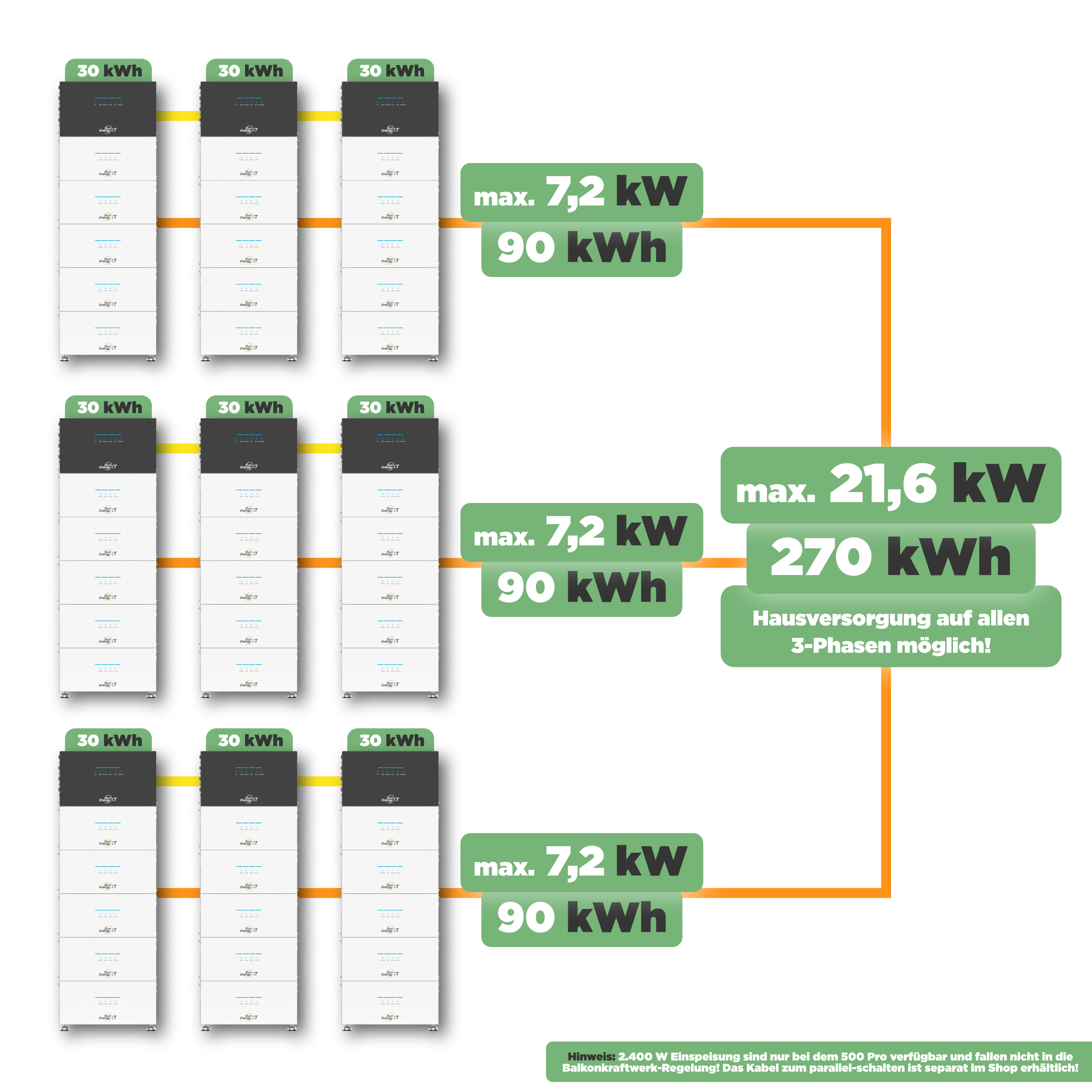 SunEnergyXT B500 — 5 kWh LiFePO4 Erweiterungsspeicher für SunEnergyXT 500 / 500 PRO PV Speicher (modular erweiterbar)