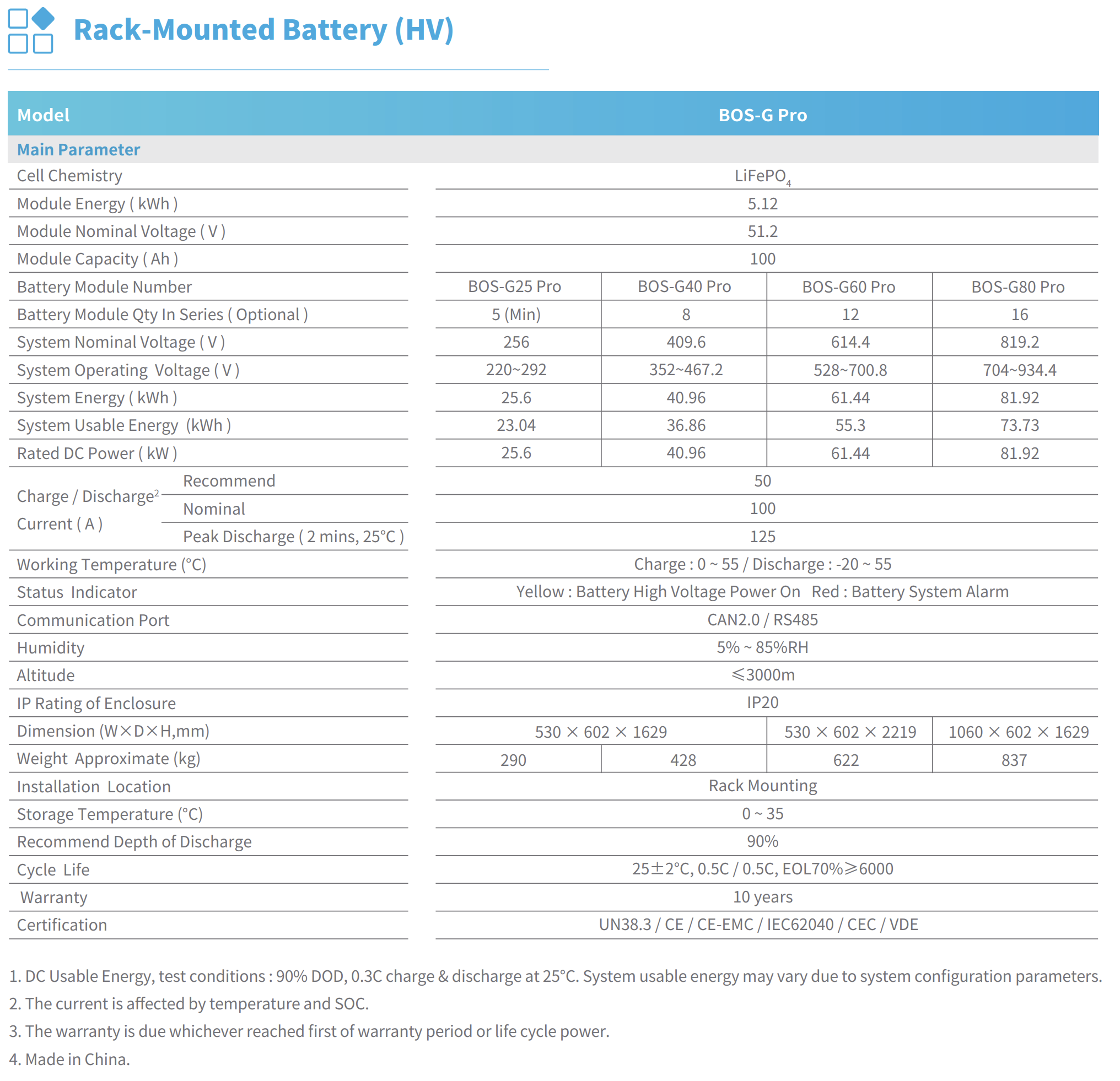 Deye BOS-G Pro — 5,1 kWh Batteriespeicher LiFePO4 HV