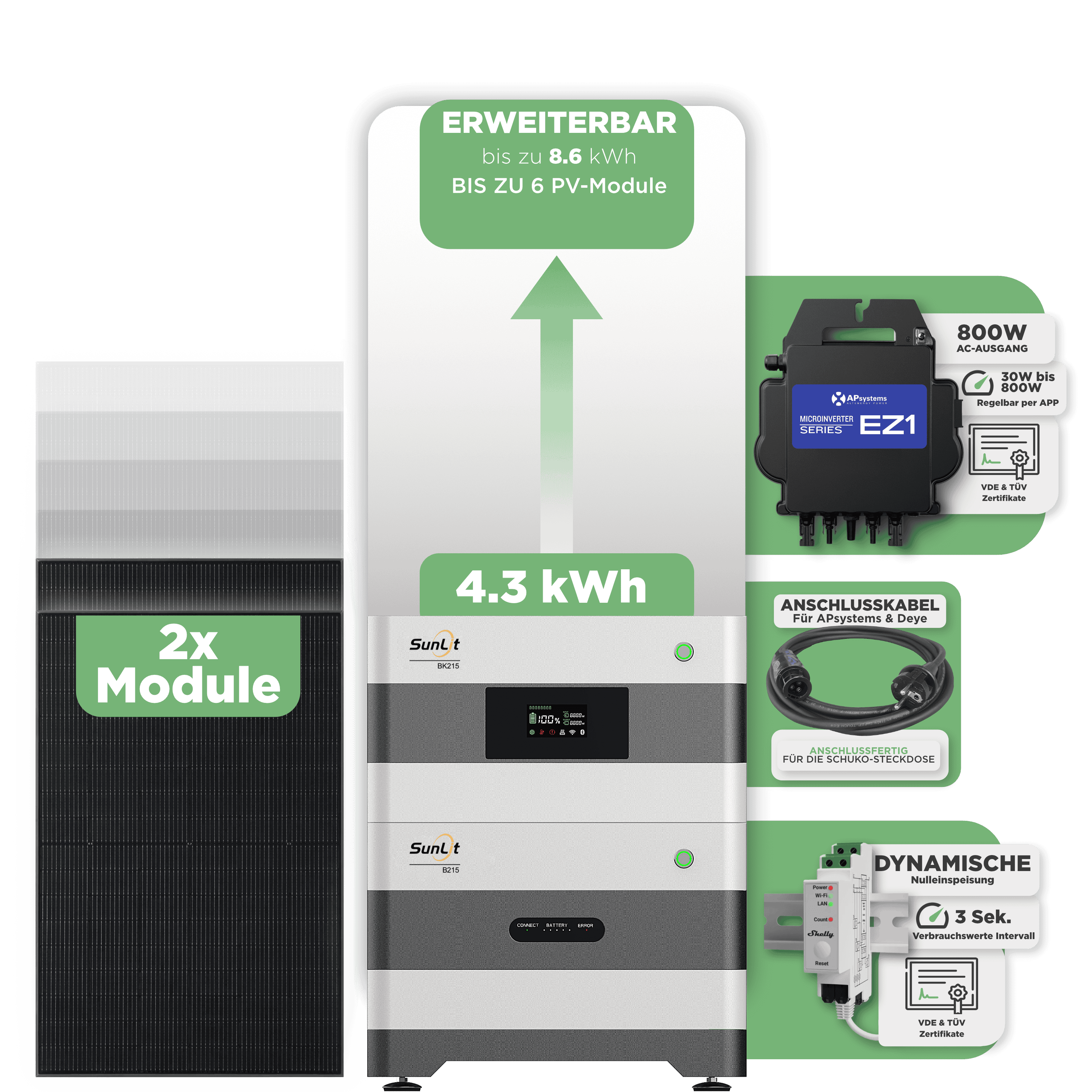 Sunlit Balkonkraftwerkspeicher — 4.300 Wh / mit Shelly 3EM Pro / 800 W (Apsystems EZ1-M) / 20 m Schuko Kabel / 2 x Trina 440 Wp Bifazial
