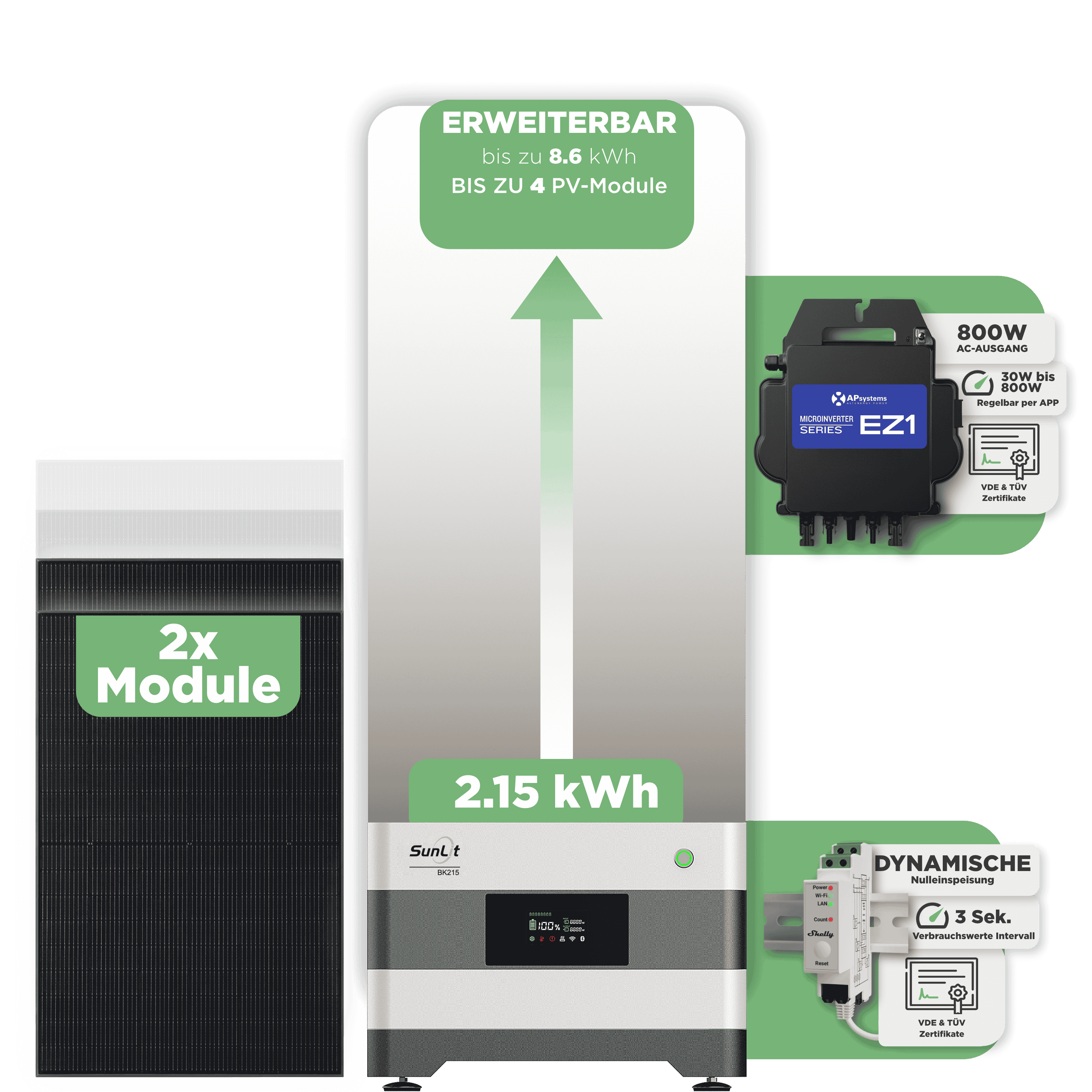 Sunlit Balkonkraftwerkspeicher — 2.150 Wh / mit Shelly 3EM Pro / 800 W (Apsystems EZ1-M) / 2 x Trina 440 Wp Bifazial