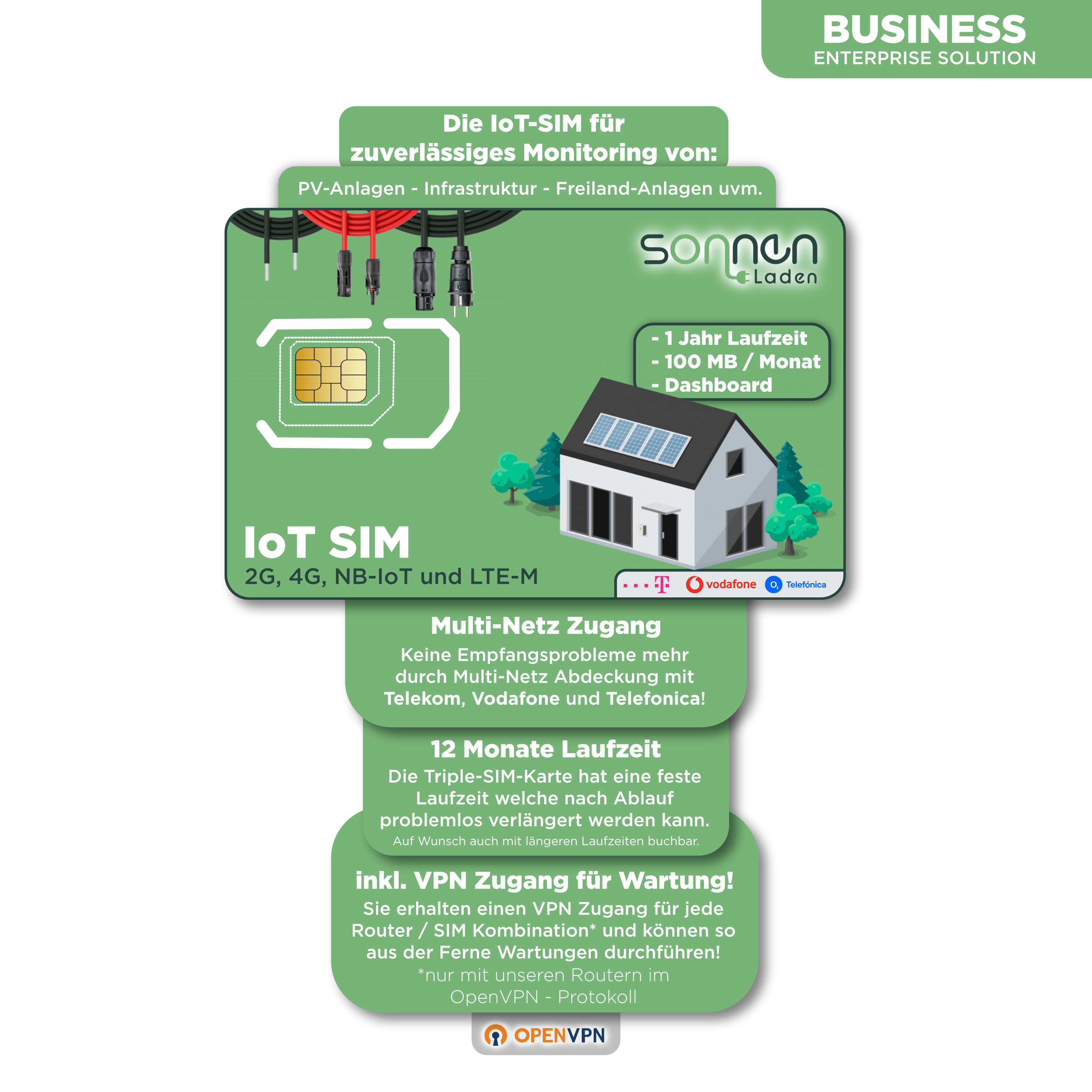 IoT Triple SIM-Karte inkl. RUT200 Router —  2G, 4G, NB-IoT und LTE-M für Enterprise Monitoring und Wartung von PV-Anlagen, Datenlogger uvm.
