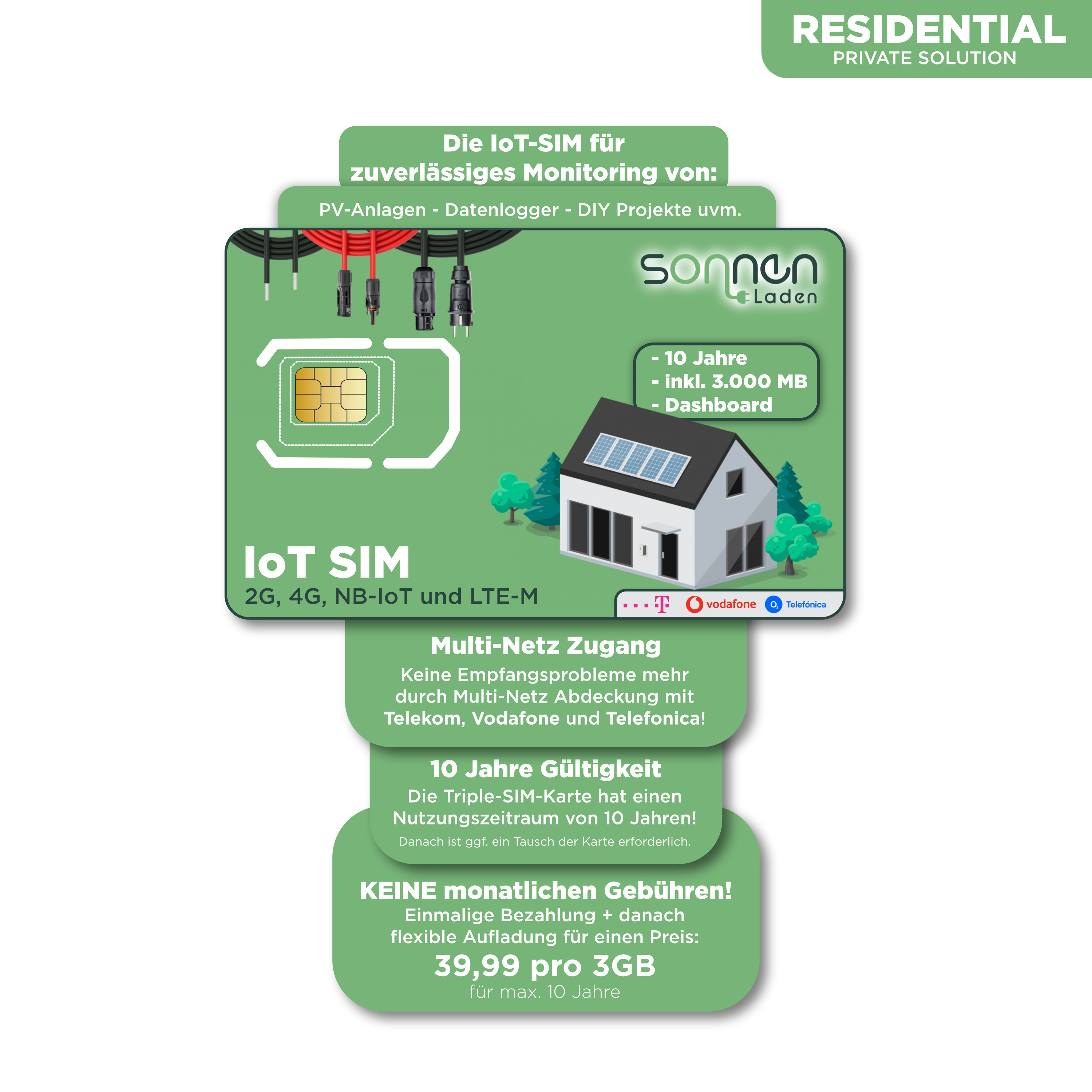 IoT Triple SIM-Karte 10 Jahre — inkl. RUT200 Router - 2G, 4G, NB-IoT und LTE-M für PV-Anlagen, Datenlogger und DIY Projekte