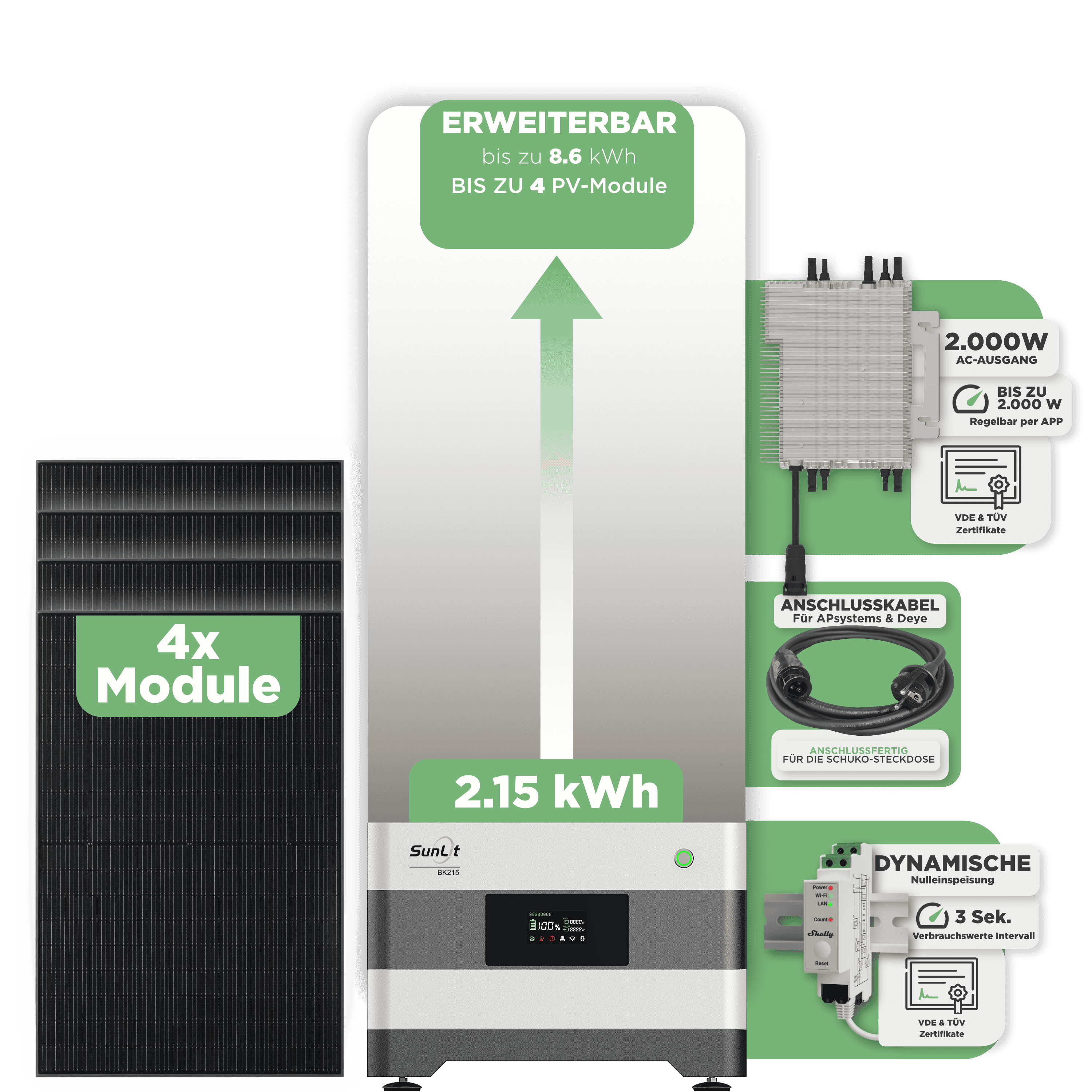 Sunlit Balkonkraftwerkspeicher — 2.150 Wh / mit Shelly 3EM Pro / 2000 W (Deye-SUN-M) / 20 m Schuko Kabel / 4 x Trina 440 Wp Bifazial