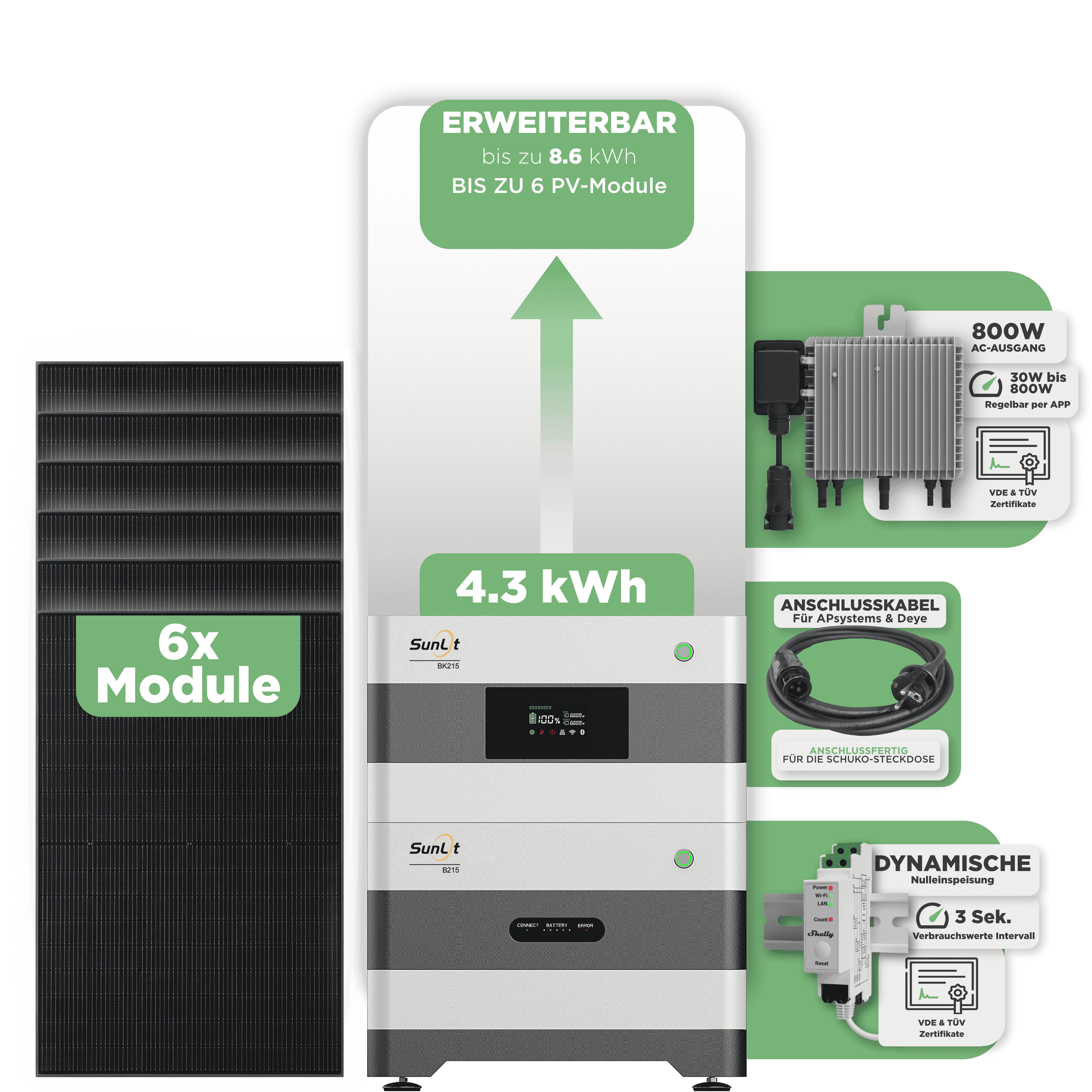 Sunlit Balkonkraftwerkspeicher — 4.300 Wh / mit Shelly 3EM Pro / 800 W (Deye-SUN-M) / 20 m Schuko Kabel / 6 x Trina 440 Wp Bifazial