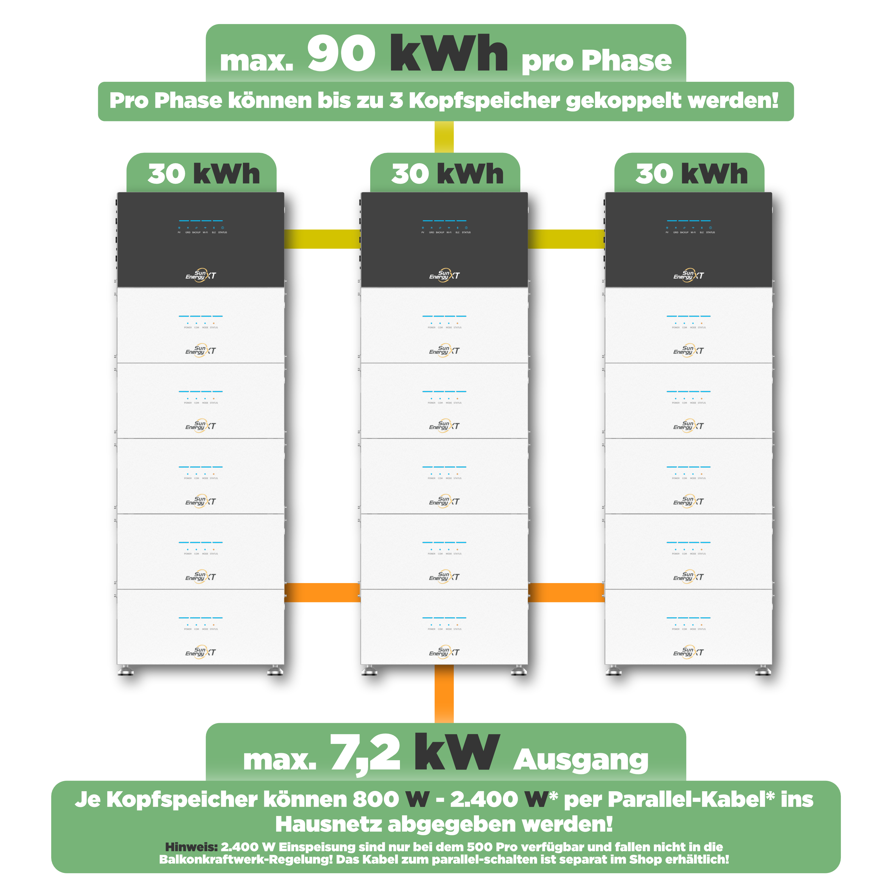 SunEnergyXT B500 — 5 kWh LiFePO4 Erweiterungsspeicher für SunEnergyXT 500 / 500 PRO PV Speicher (modular erweiterbar)