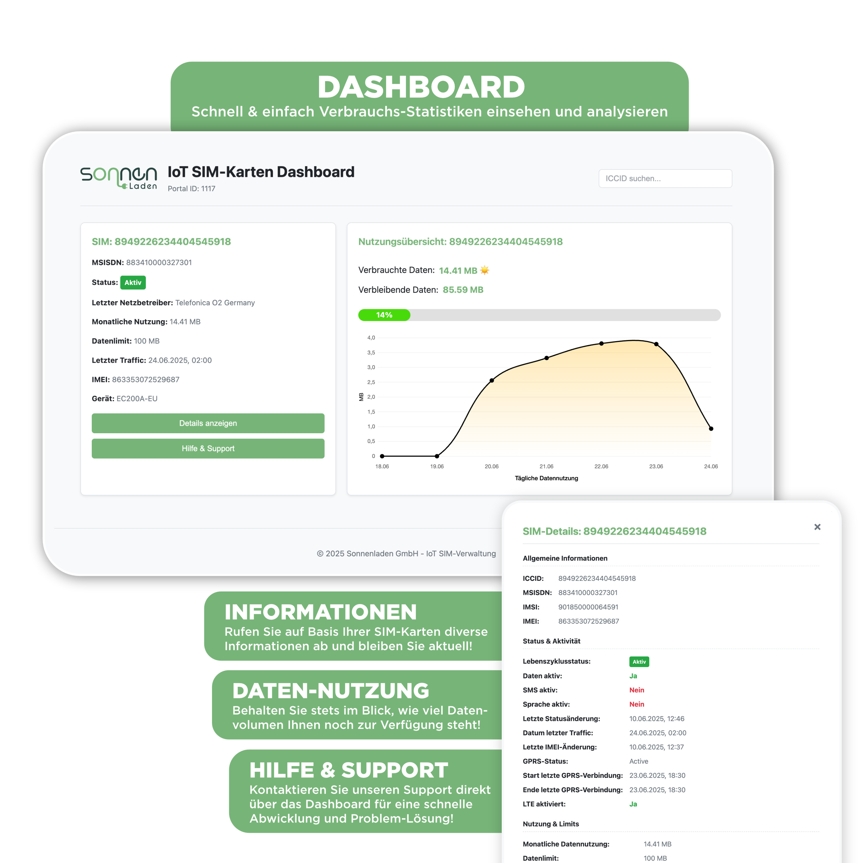 IoT Triple SIM-Karte inkl. RUT200 Router —  2G, 4G, NB-IoT und LTE-M für Enterprise Monitoring und Wartung von PV-Anlagen, Datenlogger uvm.