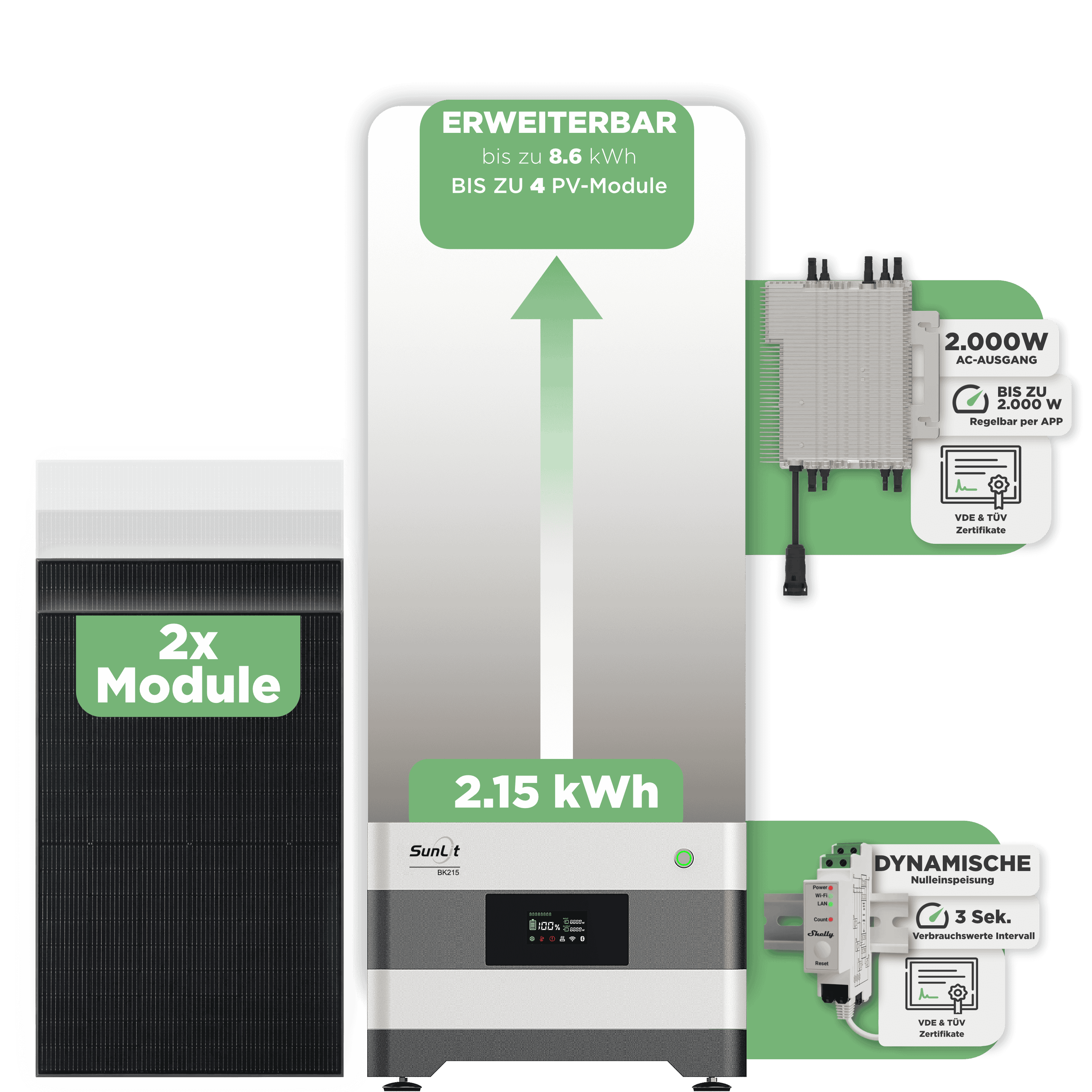 Sunlit Balkonkraftwerkspeicher — 2.150 Wh / mit Shelly 3EM Pro / 2000 W (Deye-SUN-M) / 2 x Trina 440 Wp Bifazial