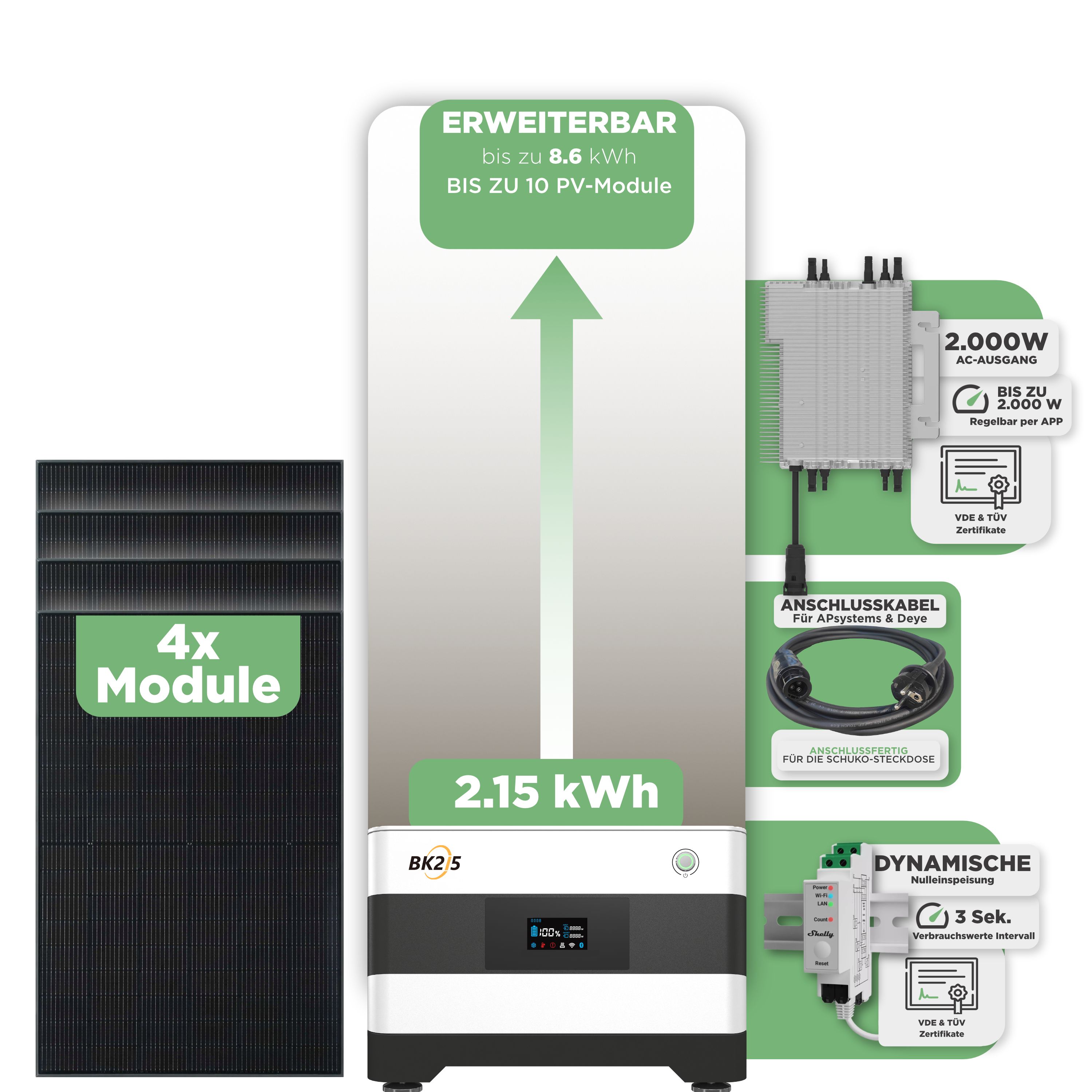 SunEnergyXT Balkonkraftwerkspeicher — 2.150 Wh / mit Shelly 3EM Pro / 2000 W (Deye-SUN-M) / 20 m Schuko Kabel / 4 x Trina 440 Wp Bifazial