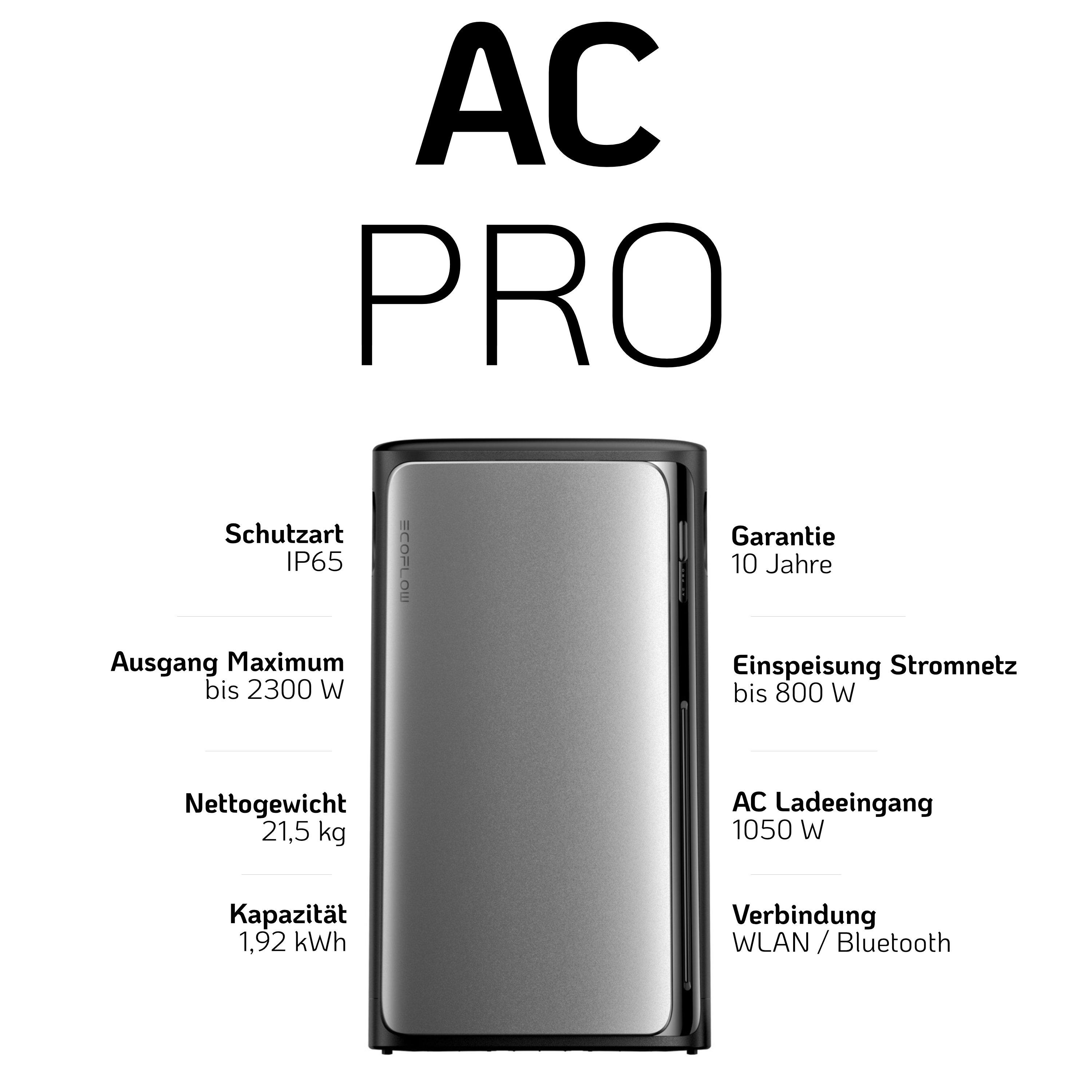 EcoFlow Stream Balkonkraftwerk Set 2000 Wp — Stream Ultra / 500 Wp (Full Black) / 4 Module / 11,52 kWh / mit EcoFlow Smart Meter