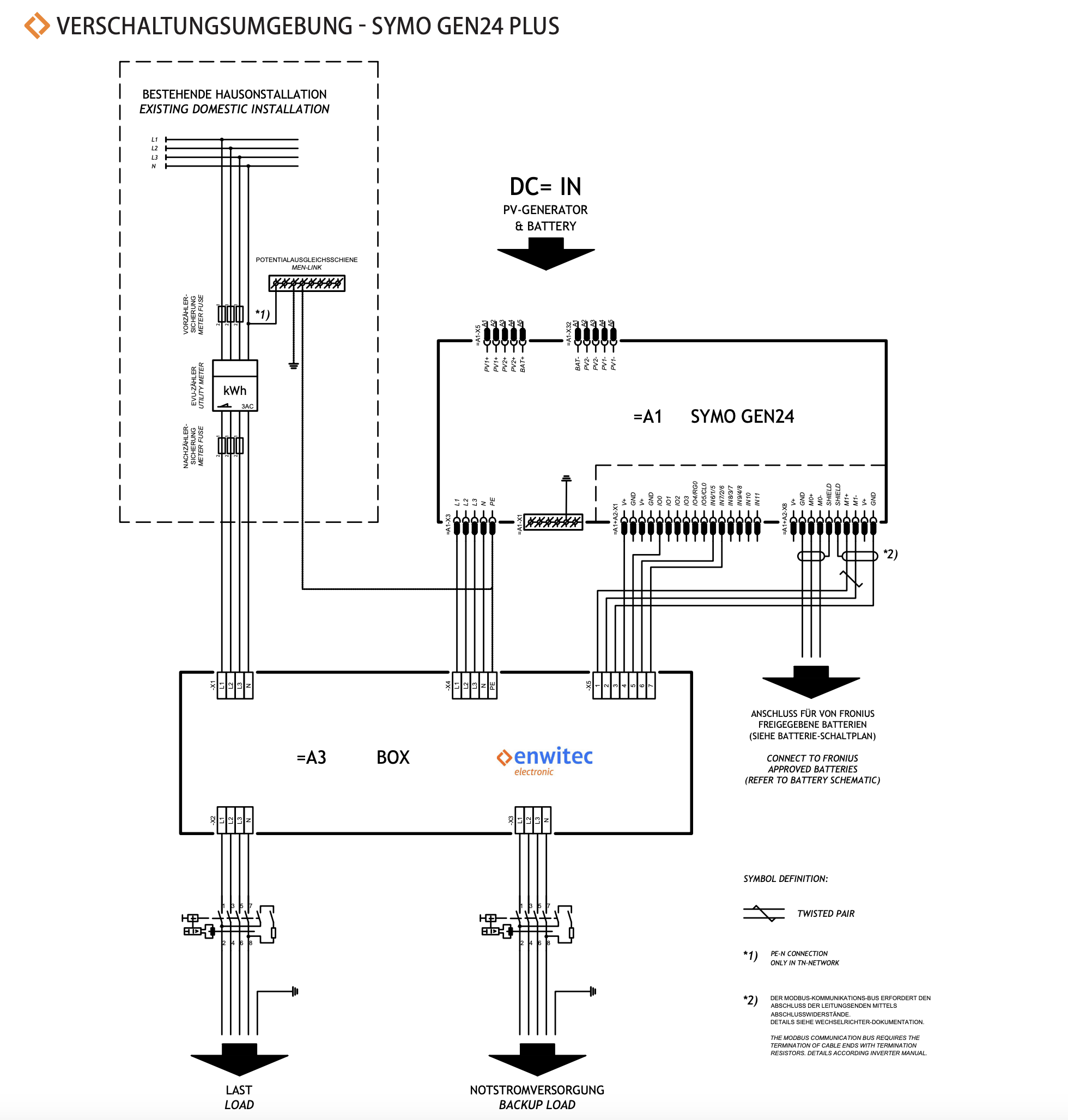 Enwitec Battery Backup Box — Notstrom / Netzumschaltbox für Fronius Symo GEN24