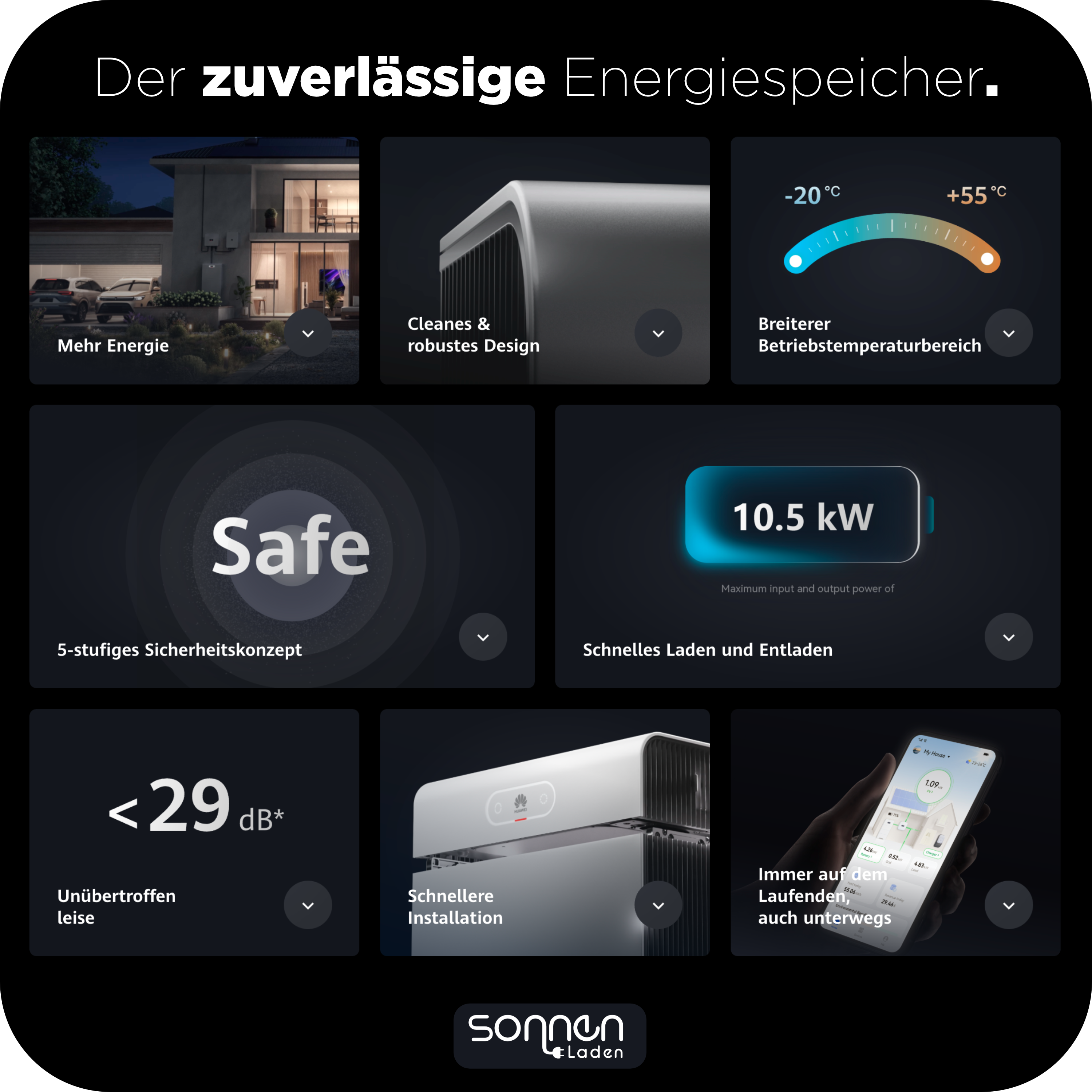Huawai LUNA2000-7-E1 (6,9  kWh) — Batterie Erweiterungs-Modul