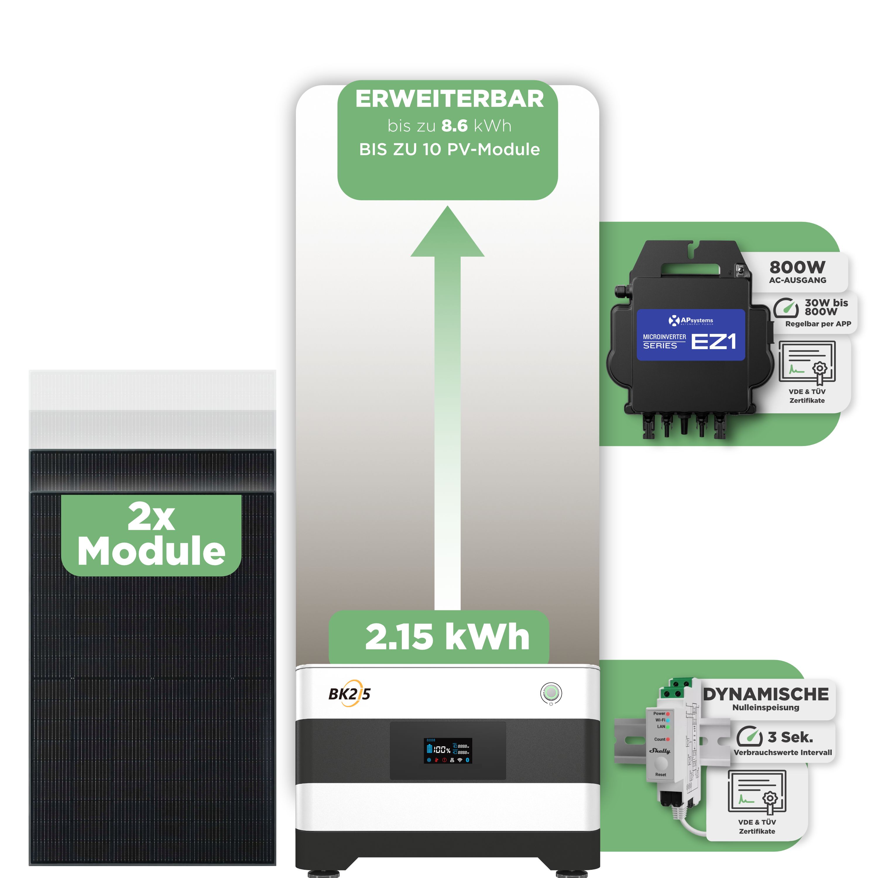 SunEnergyXT Balkonkraftwerkspeicher — 2.150 Wh / mit Shelly 3EM Pro / 800 W (Apsystems EZ1-M) / 2 x Trina 440 Wp Bifazial