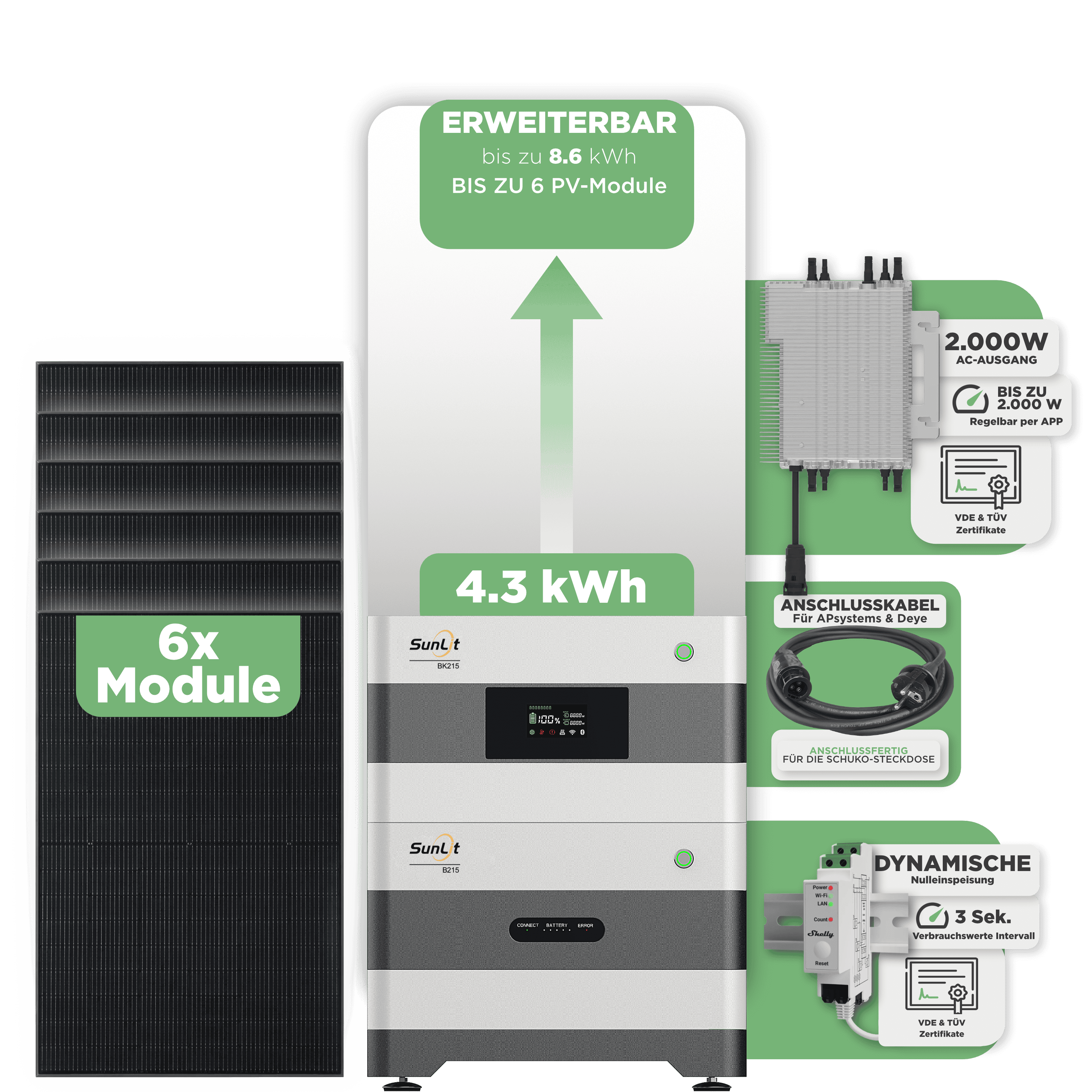 Sunlit Balkonkraftwerkspeicher — 4.300 Wh / mit Shelly 3EM Pro / 2000 W (Deye-SUN-M) / 20 m Schuko Kabel / 6 x Trina 440 Wp Bifazial