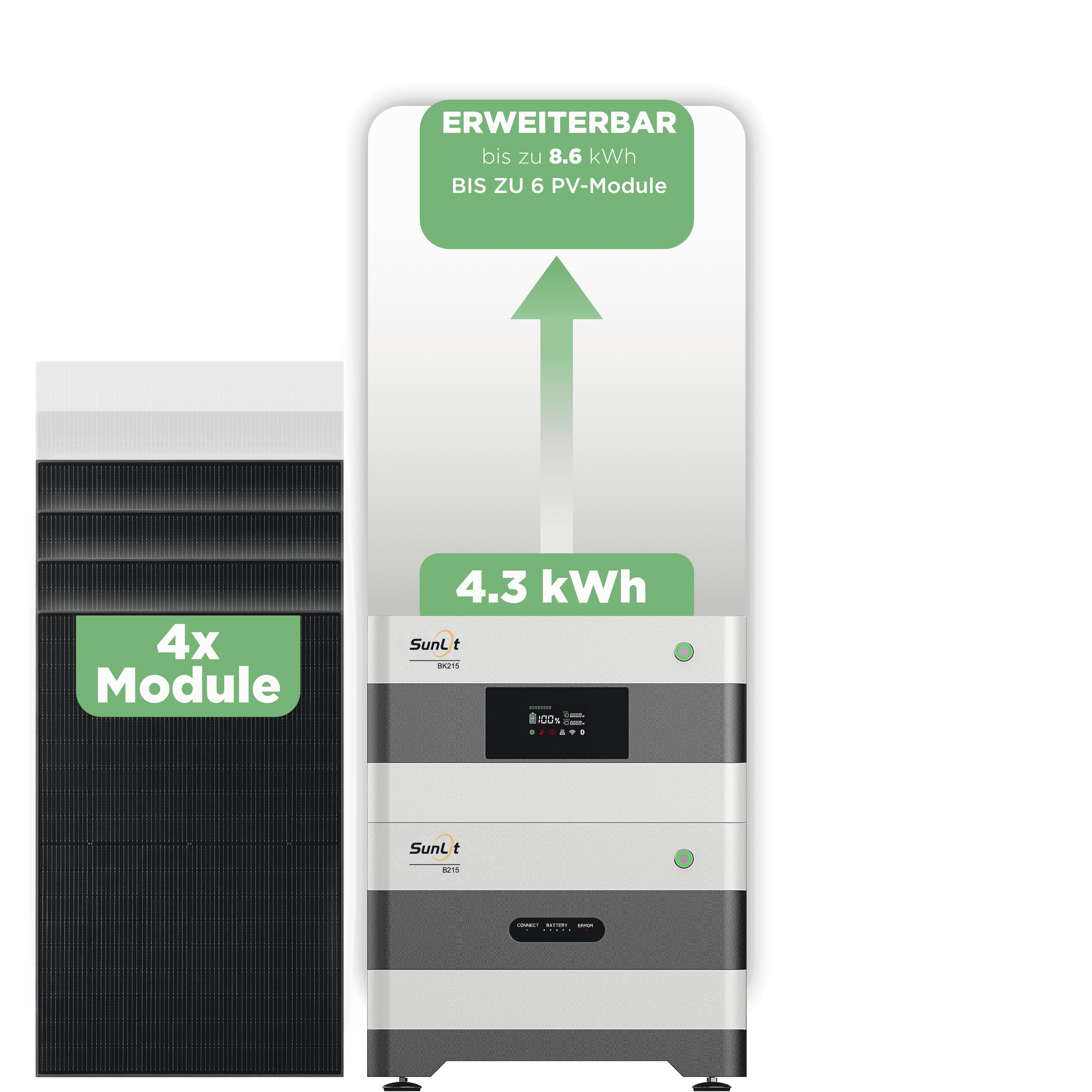 Sunlit Balkonkraftwerkspeicher — 4.300 Wh / 4 x Trina 440 Wp Bifazial