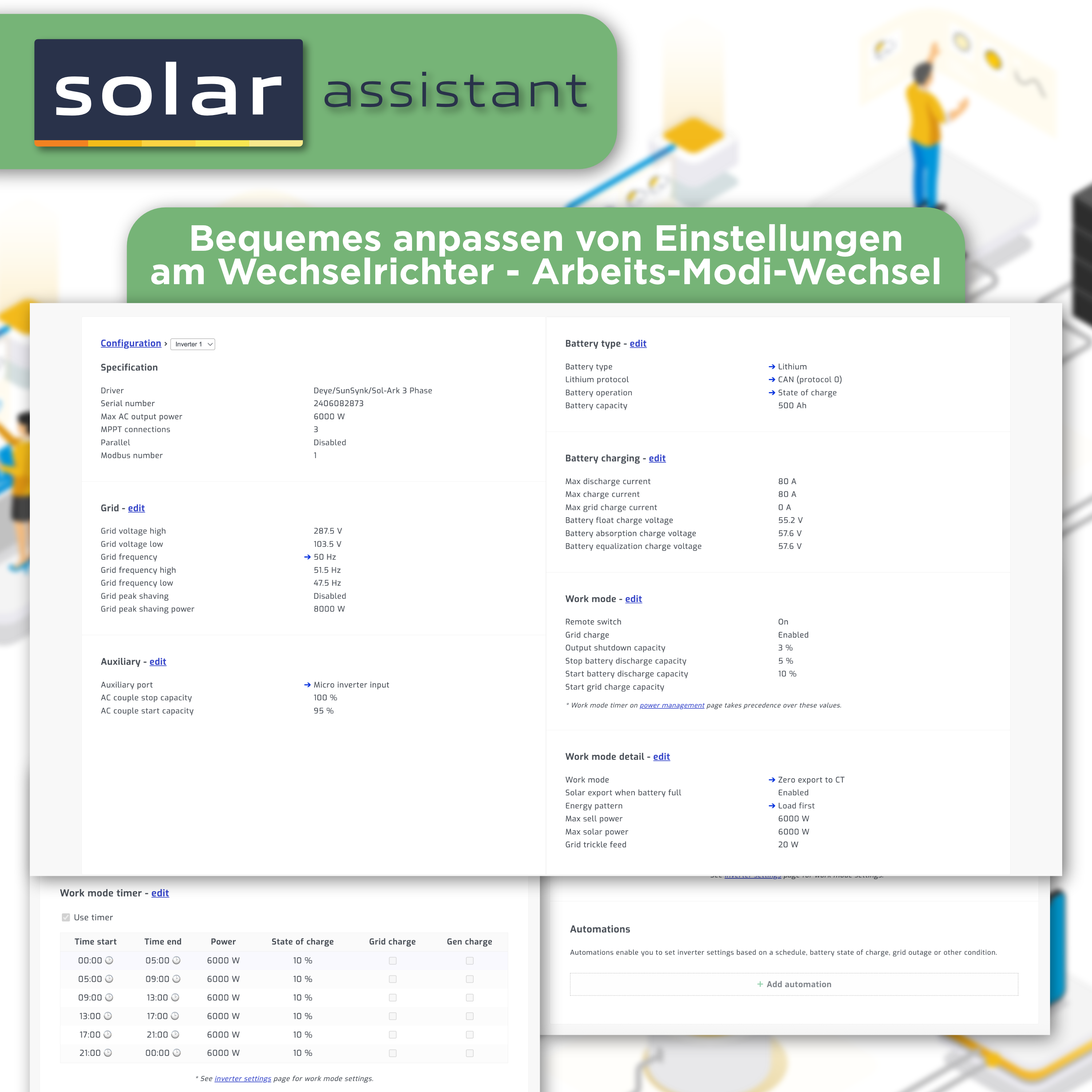 Solar Assistant Plug & Play Set — Monitoring Software für Deye, Growatt, SunSynk und weitere! (inkl. Raspberry Pi4, 64 GB SD Karte, USB zu Seriell Kabel uvm.)